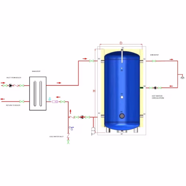 Rezervor de acumulare puffer 200L